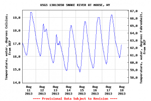 USGS.13013650.15.00010..20130811.20130818..0.