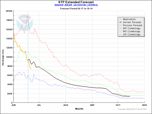 stp_plot