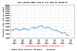 Jackson Hole Wyoming Fly Fishing Guides