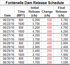 Fontenelle Dam Fishing Report