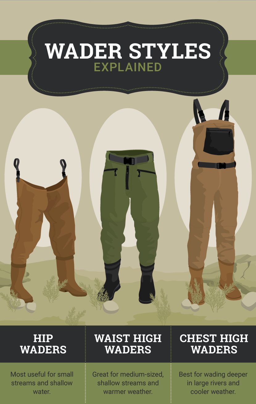 WADE RIGHT IN: A GUIDE TO CHOOSING THE RIGHT FISHING WADERS - Reel Deal  Anglers