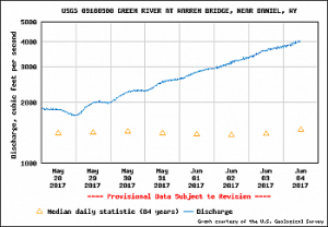 Green River Wyoming Fishing Guides