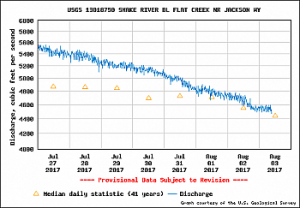 Snake River Jackson Hole Fishing Guides