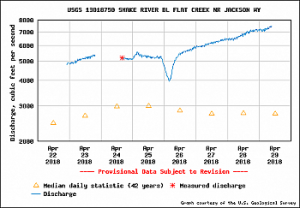 Snake River JAckson Wyoming Fishing Guides