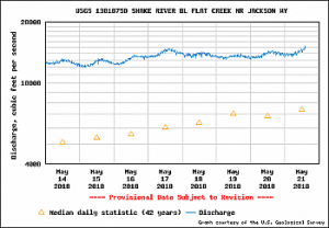 Jackson Wyoming Fishing Guides