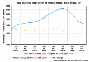 Upper Green river Wyoming Fishing Guides