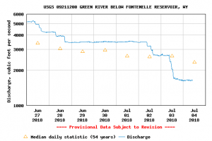 Fontenelle Dam fishing guides