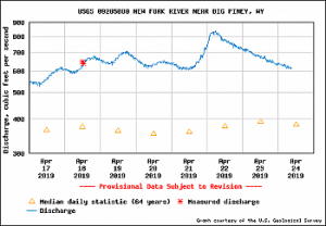 Pinedael Wyoming Fishing Guides